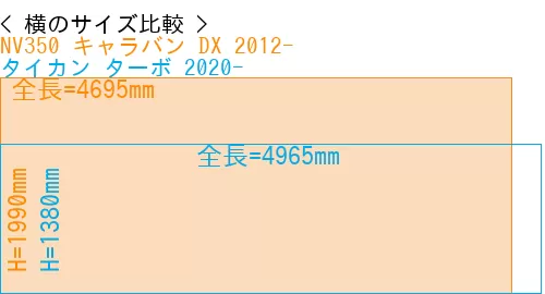 #NV350 キャラバン DX 2012- + タイカン ターボ 2020-